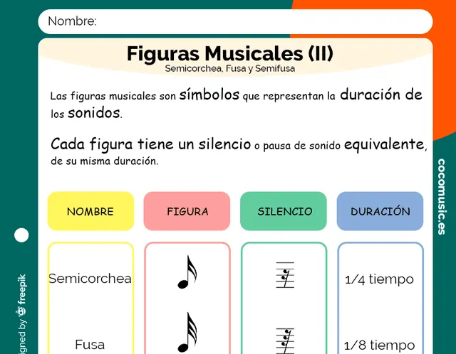 Ficha de Figuras Musicales imprimir