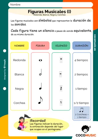 Ficha Figuras Musicales Imprimir