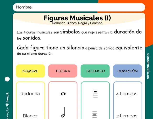Ficha Figuras Musicales Imprimir