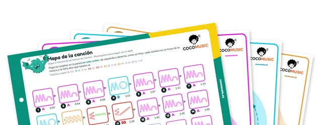 Musicograma de Carmen de Bizet para imprimir: el mapa de la canción y tarjetas grandes con la M de la marcha, olas, rizos y escalones de colores para seguir con el dedo