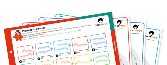 Musicograma de la 5.ª Sinfonía de Beethoven para imprimir: el mapa de la canción y tarjetas grandes con caminos de picos, olas y rectas de colores para seguir con el dedo