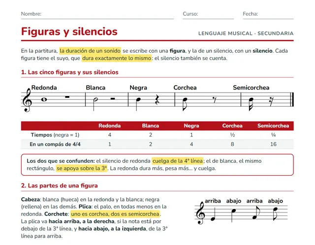 Ficha de figuras musicales y silencios para ESO: redonda, blanca, negra, corchea y semicorchea con sus silencios y el árbol de equivalencias