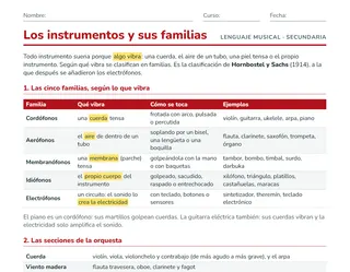 Ficha de las familias de instrumentos musicales para ESO: cordófonos, aerófonos, membranófonos, idiófonos y electrófonos