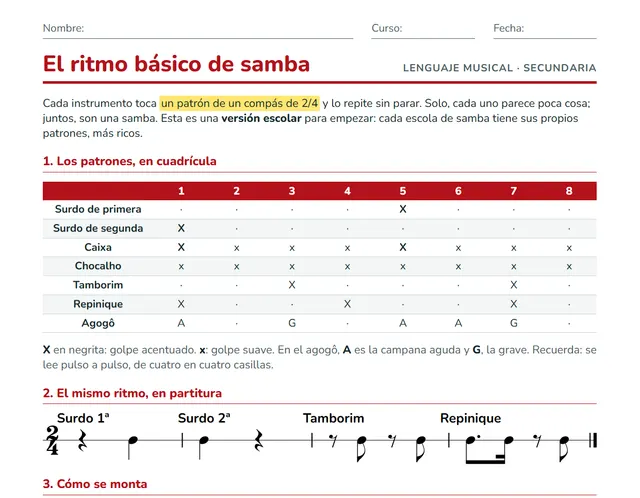 Ficha del ritmo de samba para ESO: patrones de surdo, caixa, chocalho, tamborim, repinique y agogô